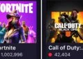 Fortnite was the highest-earning game of the year again