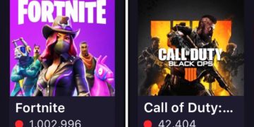 Fortnite was the highest-earning game of the year again